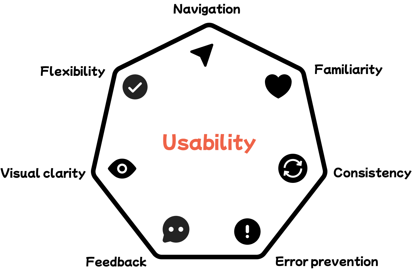 Usability at ViGu